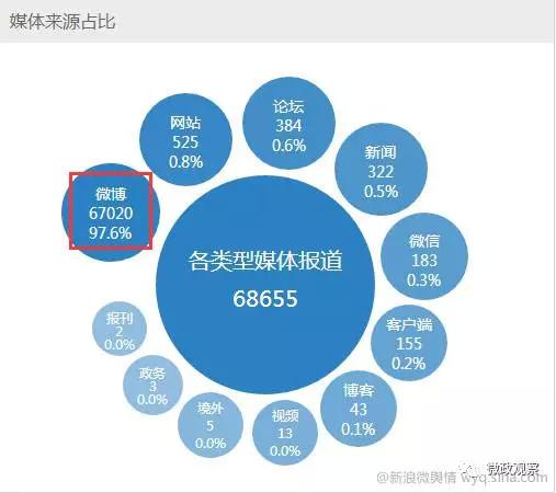 数据智能赋能个性化新媒体娱乐内容服务