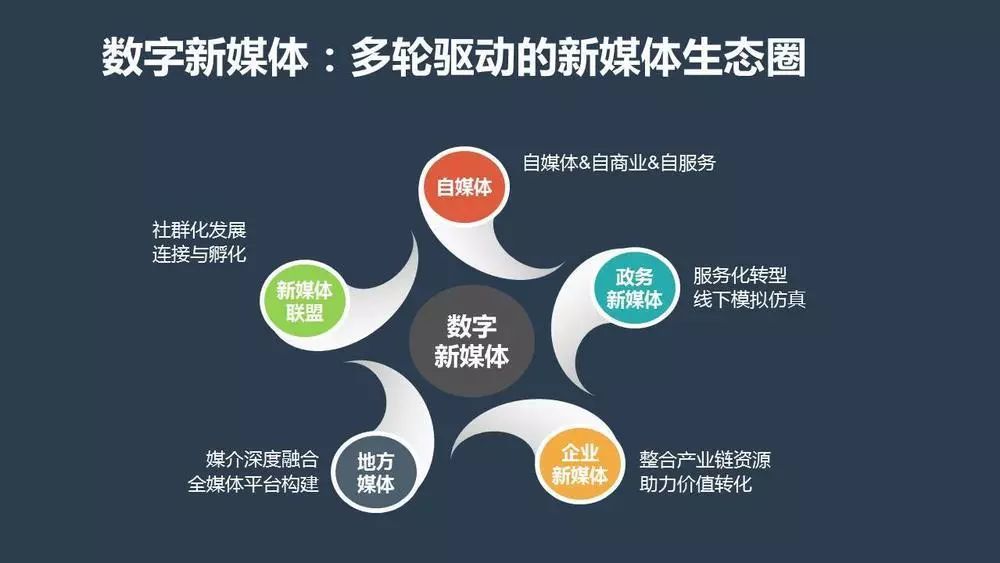 新媒體娛樂,，引領(lǐng)社交化娛樂新潮流