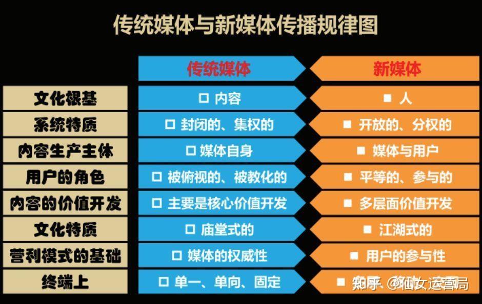 新媒體娛樂重塑社交娛樂新紀元,，觀眾互動體驗升級