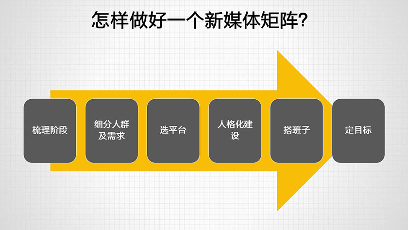 新媒體技術(shù)如何提升觀眾體驗實時性,？