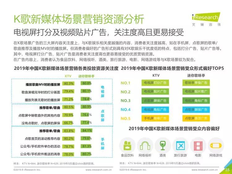 新媒體娛樂,，即時(shí)滿足觀眾需求的實(shí)踐探索