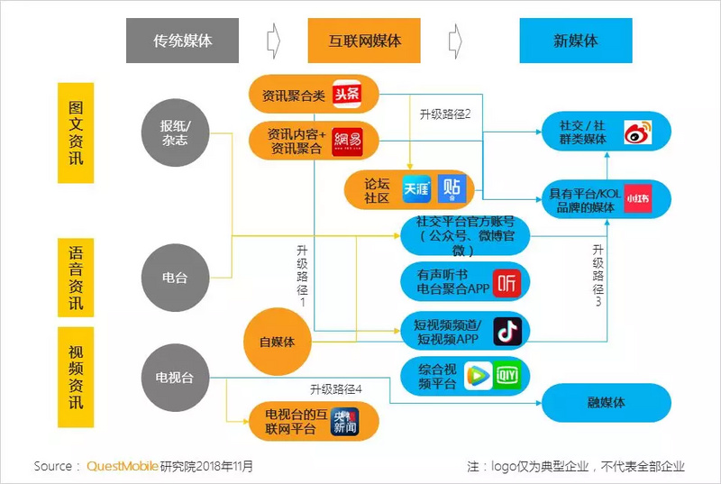 新媒體平臺創(chuàng)新觀眾體驗(yàn)交互形式的策略探究