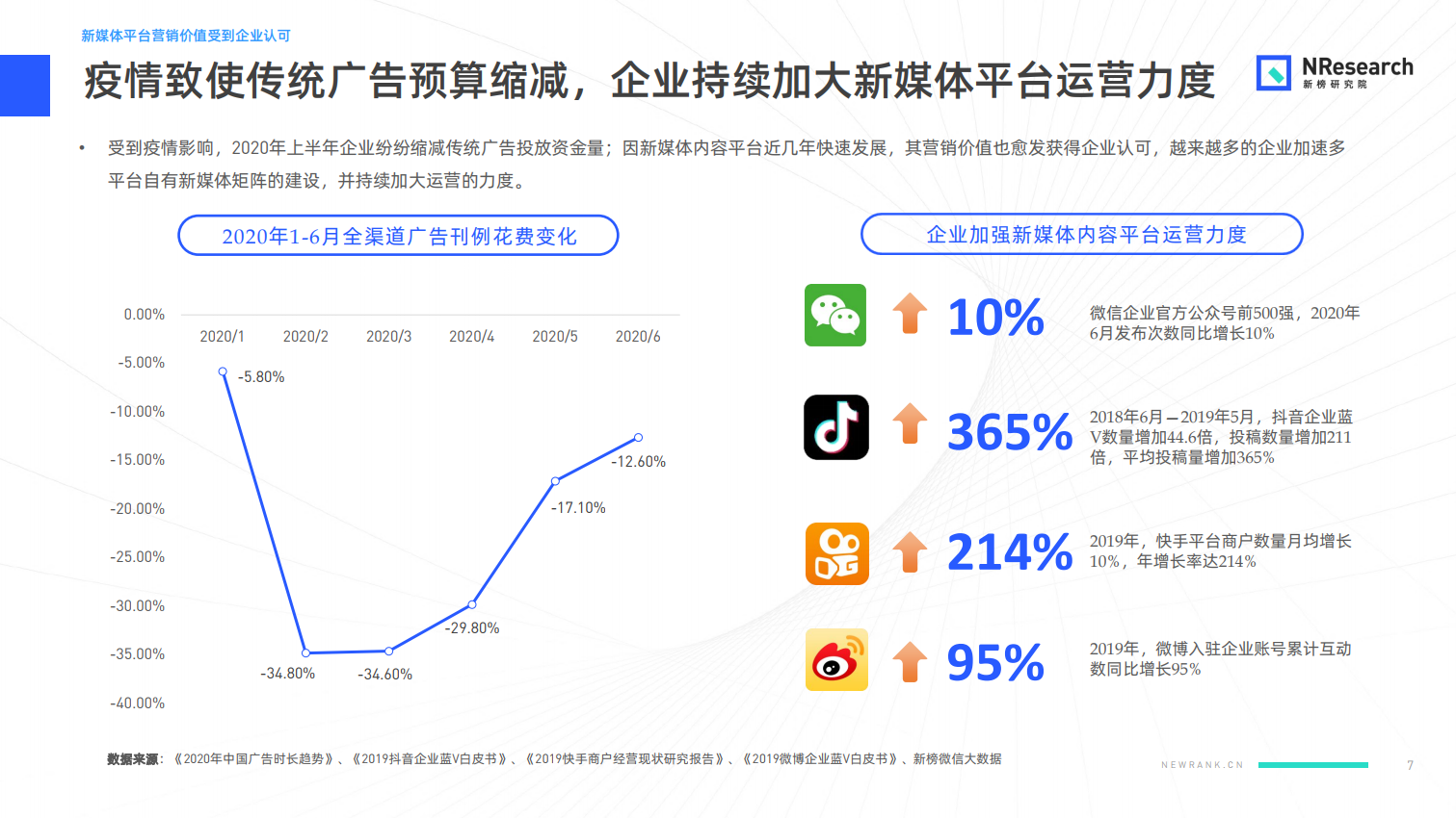 新媒體娛樂，智能化流程構(gòu)建觀眾內(nèi)容體驗新紀元