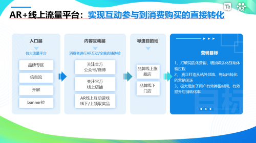 新媒體平臺(tái)打造定制化內(nèi)容體驗(yàn)的策略探究