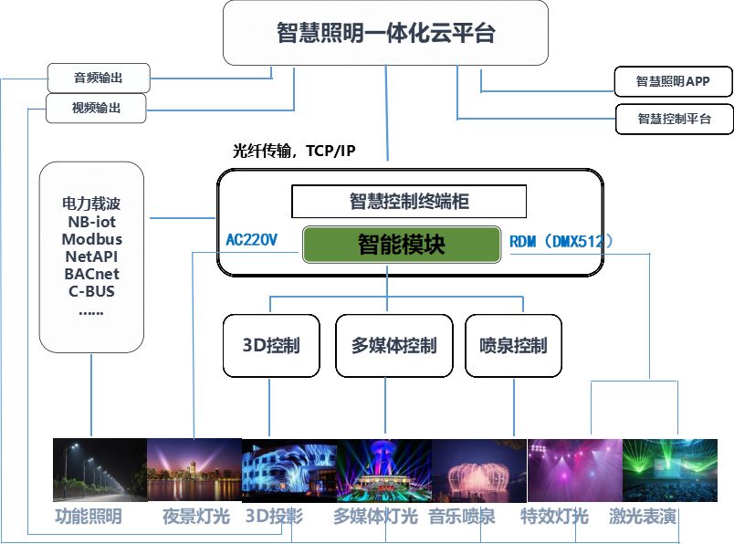 智慧城市文化娛樂資源的智能配置實(shí)現(xiàn)之道