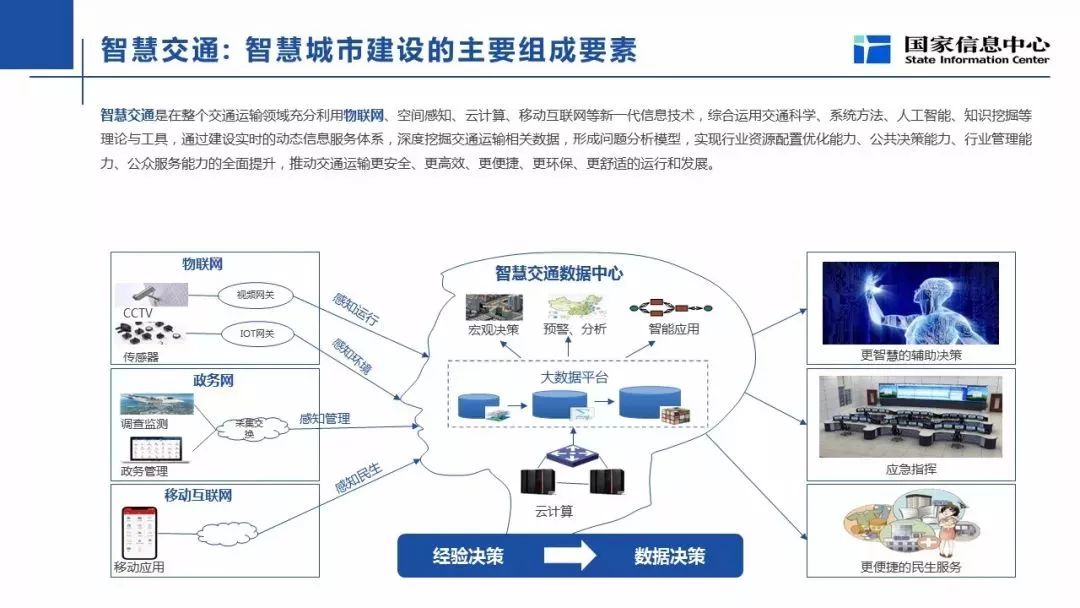 智慧城市文化娛樂資源的智能配置實現(xiàn)之道