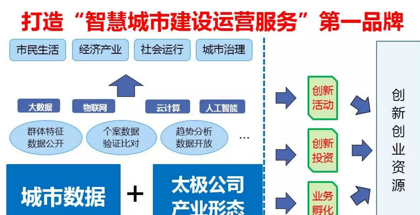 智慧城市重塑文化娛樂(lè)業(yè)服務(wù)模式