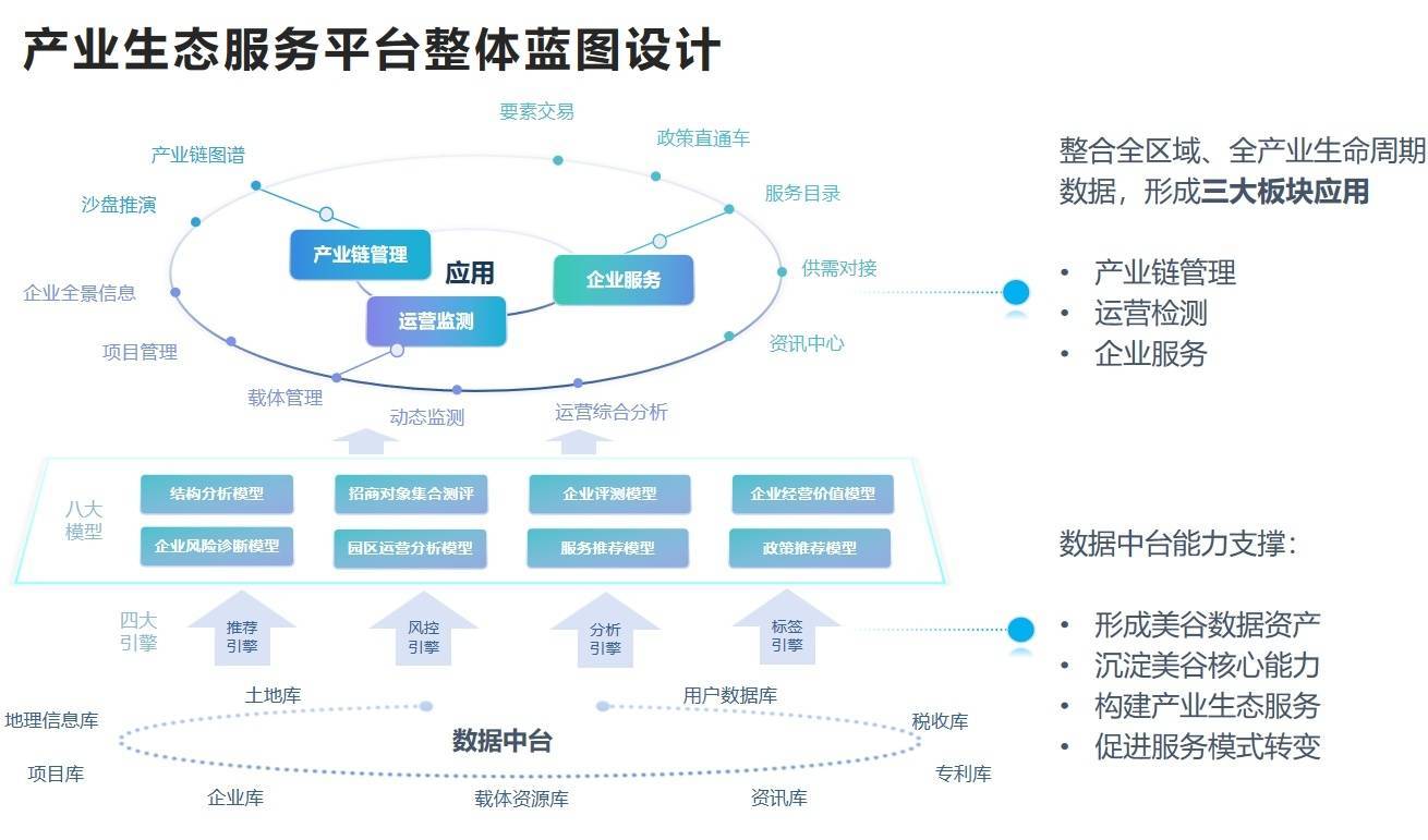 智慧城市推動(dòng)文化娛樂(lè)行業(yè)新生態(tài)構(gòu)建