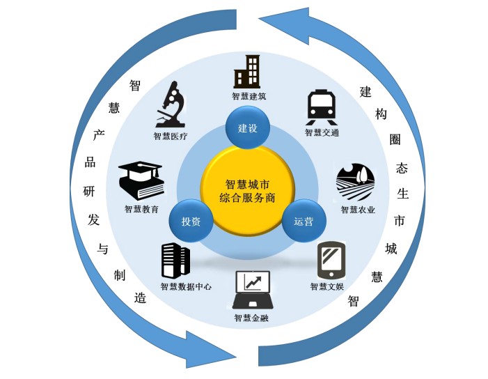 智慧城市文化娛樂產(chǎn)業(yè)綠色化轉(zhuǎn)型的實現(xiàn)路徑