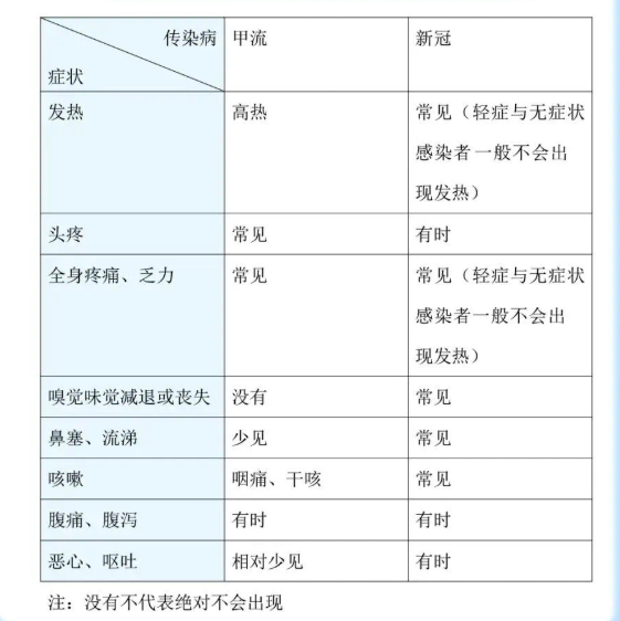 甲流與普通感冒,，核心差異解析