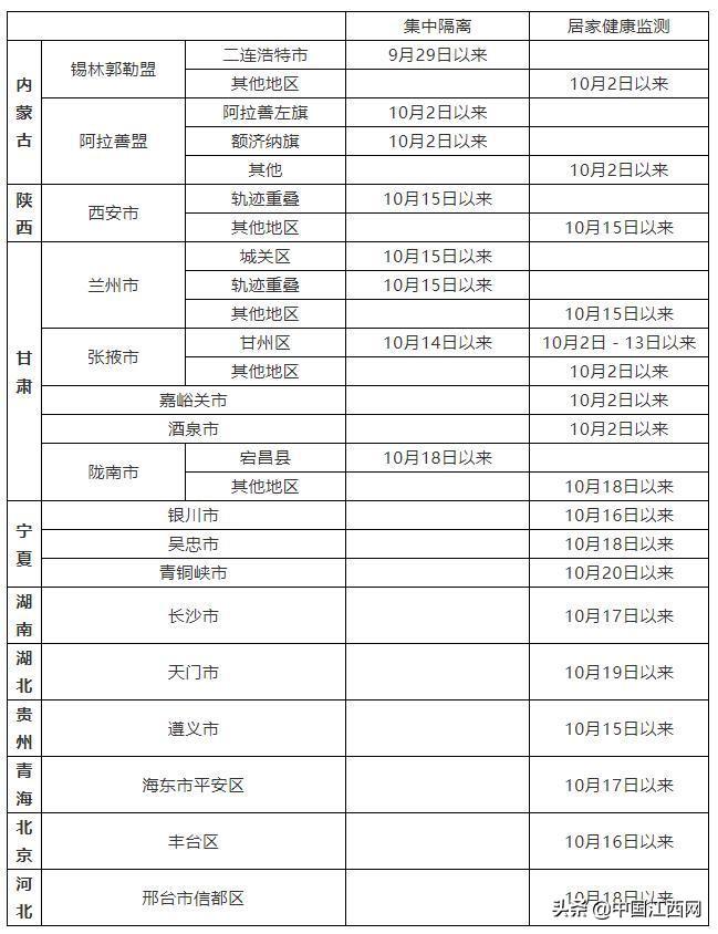 多地疾控提醒,，疫情新形勢下的健康風險及應對策略須知