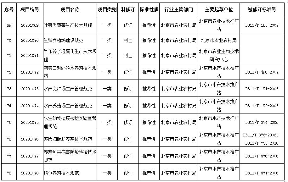 北京發(fā)布94項地方標準的詳細解讀