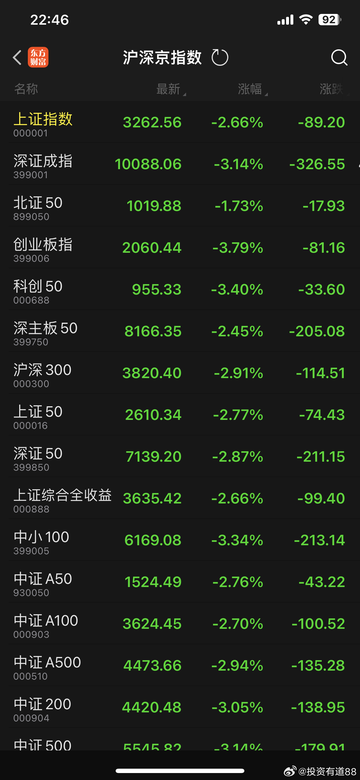 A股集體下跌背后的市場波動深度解析