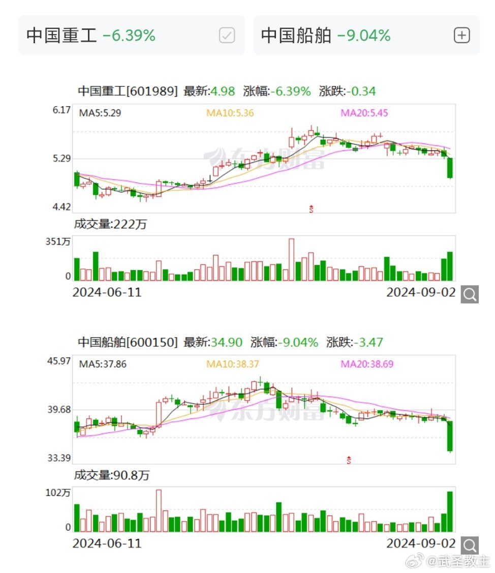 中國(guó)船舶重大資產(chǎn)重組獲批,，引領(lǐng)行業(yè)重塑格局,，開啟嶄新篇章