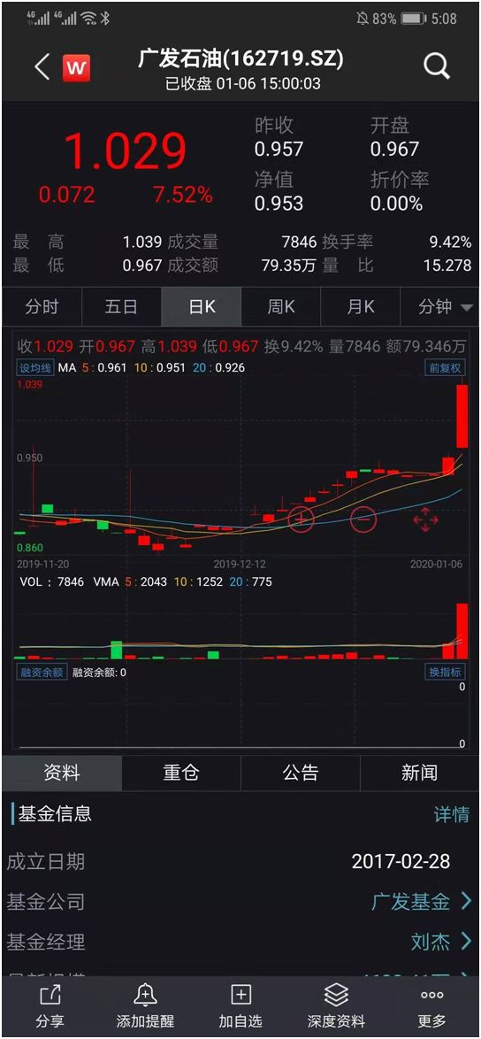 黃金ETF全線上漲超1%,，開啟黃金投資新篇章