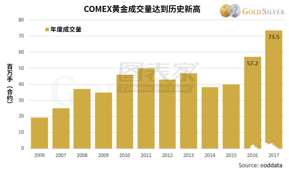 黃金ETF全線上漲超1%,，開啟黃金投資新篇章