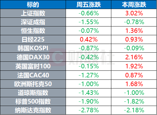 夏至未至 第2頁