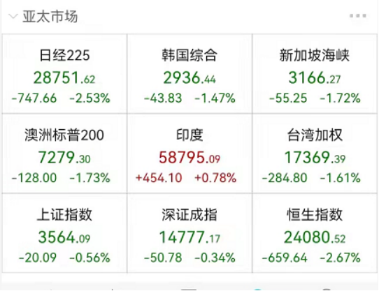 納指收跌近1.9%,，市場(chǎng)走勢(shì)深度分析與未來(lái)展望預(yù)測(cè)