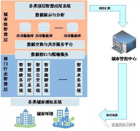 智慧城市優(yōu)化文化娛樂(lè)業(yè),，提升用戶體驗(yàn)滿意度之道