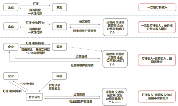 智慧城市文化娛樂產(chǎn)業(yè)鏈的高效整合之道