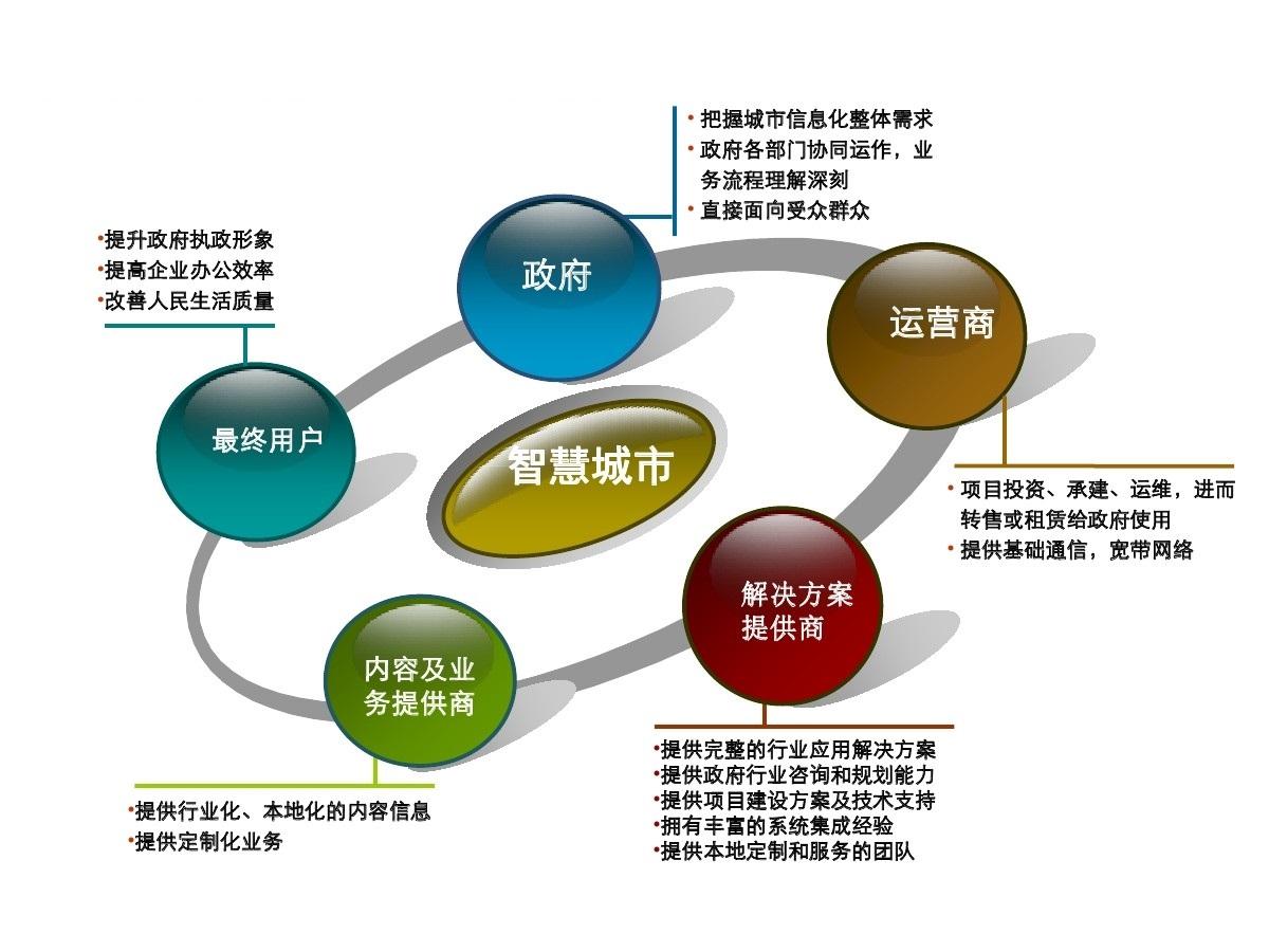 智慧城市推動文化娛樂場館智能化運營革新