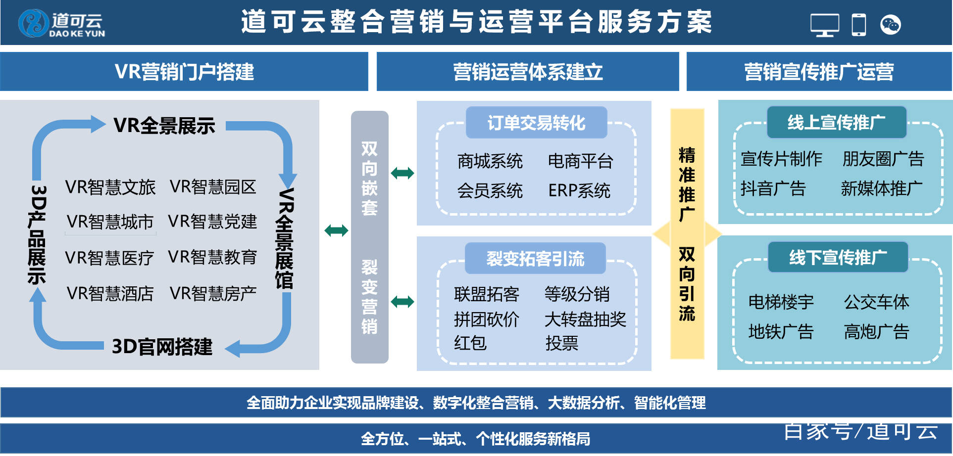 智慧城市推動(dòng)文化娛樂(lè)業(yè)用戶數(shù)據(jù)價(jià)值深度挖掘