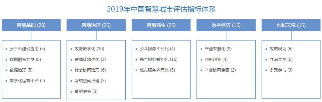 智慧城市數(shù)字資產(chǎn)管理優(yōu)化指南，文化娛樂領(lǐng)域策略探討