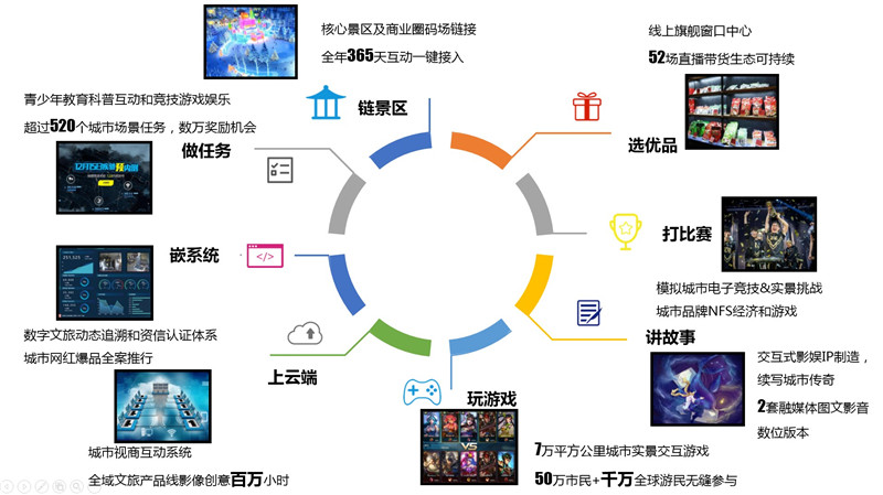 娛樂科技引領(lǐng)社交娛樂服務(wù)體驗革新升級