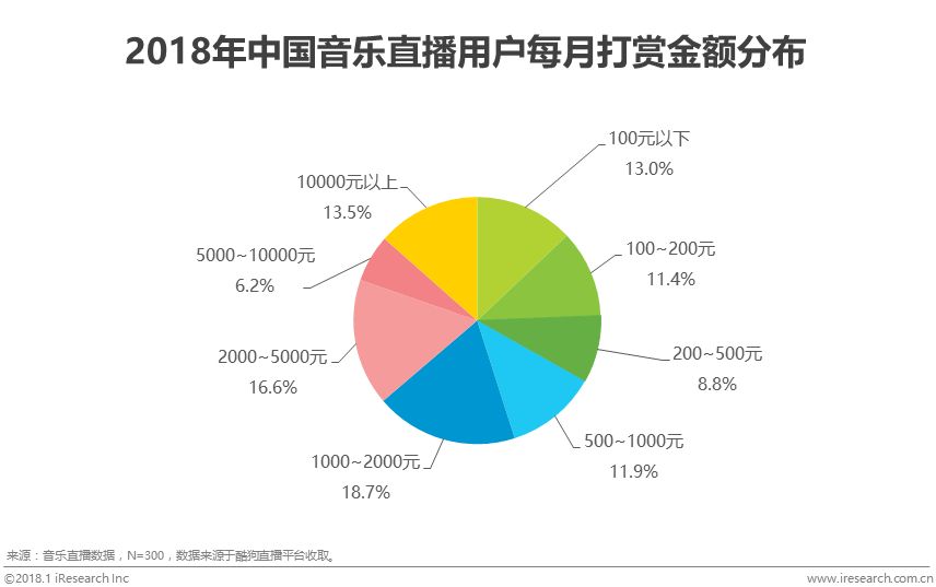 個性化服務(wù)對娛樂決策的影響解析