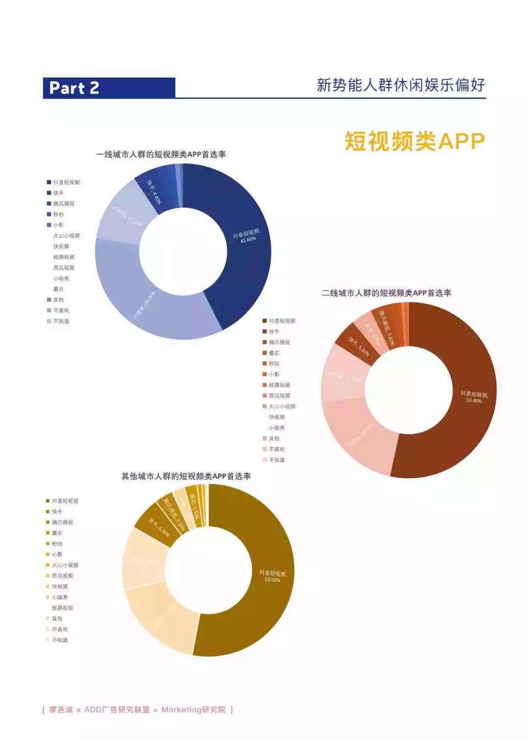 娛樂(lè)科技，助力用戶內(nèi)容偏好滿足的新路徑