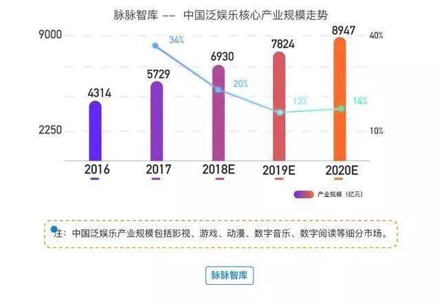 娛樂科技引領(lǐng)內(nèi)容融合新紀(jì)元，用戶與內(nèi)容深度互動的時代