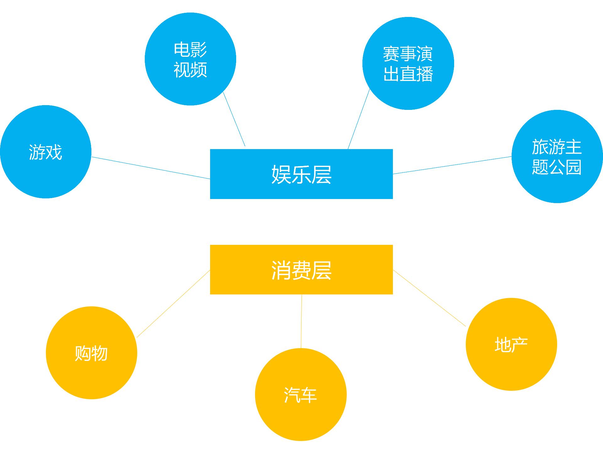 娛樂科技引領(lǐng)內(nèi)容融合新紀(jì)元，用戶與內(nèi)容深度互動的時代