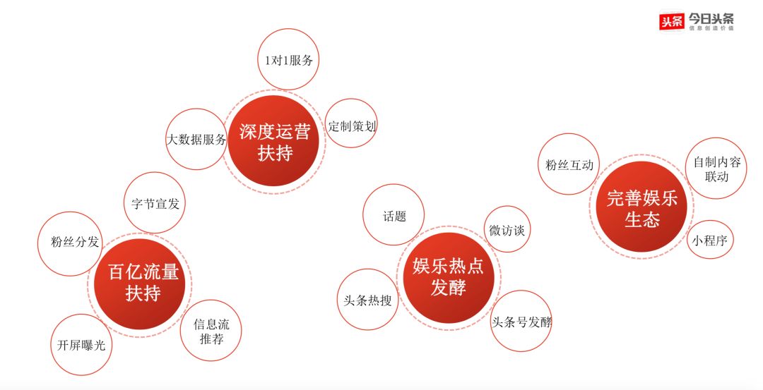 個性化服務在數(shù)字化娛樂營銷中的深度應用