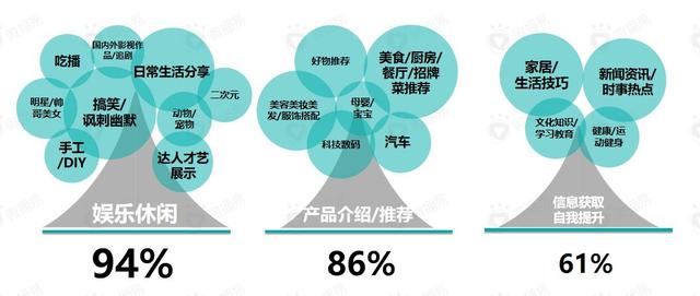 娛樂科技,，多層次用戶服務(wù)需求的滿足之道