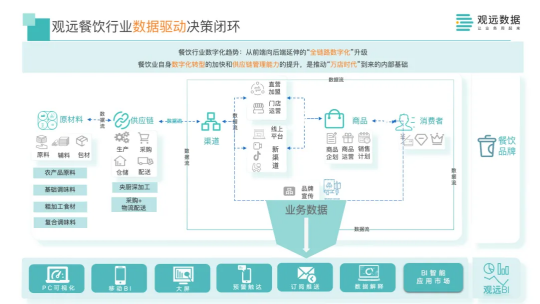 數(shù)據(jù)技術(shù)優(yōu)化娛樂行業(yè)個(gè)性化服務(wù)路徑的策略探究