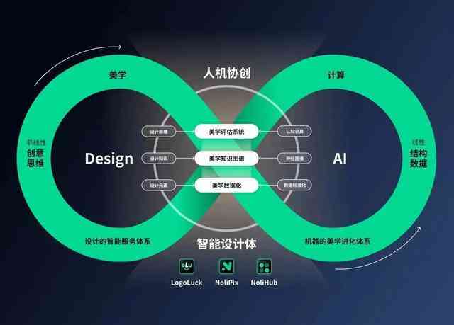 人工智能助力文化創(chuàng)意產(chǎn)業(yè)綠色創(chuàng)新之路