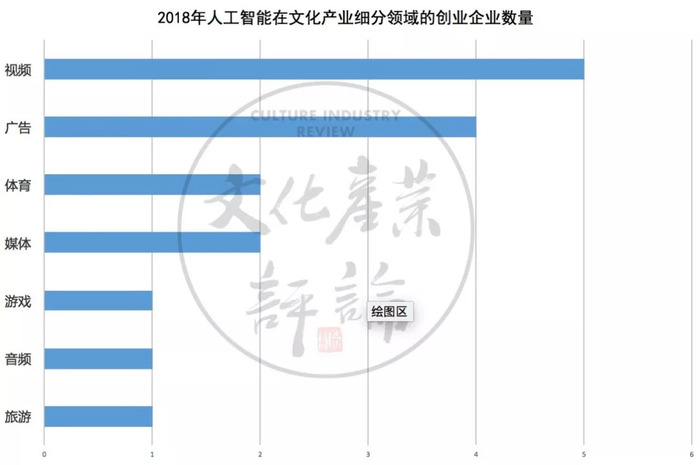 人工智能助力文化創(chuàng)意產(chǎn)品品質(zhì)飛躍提升