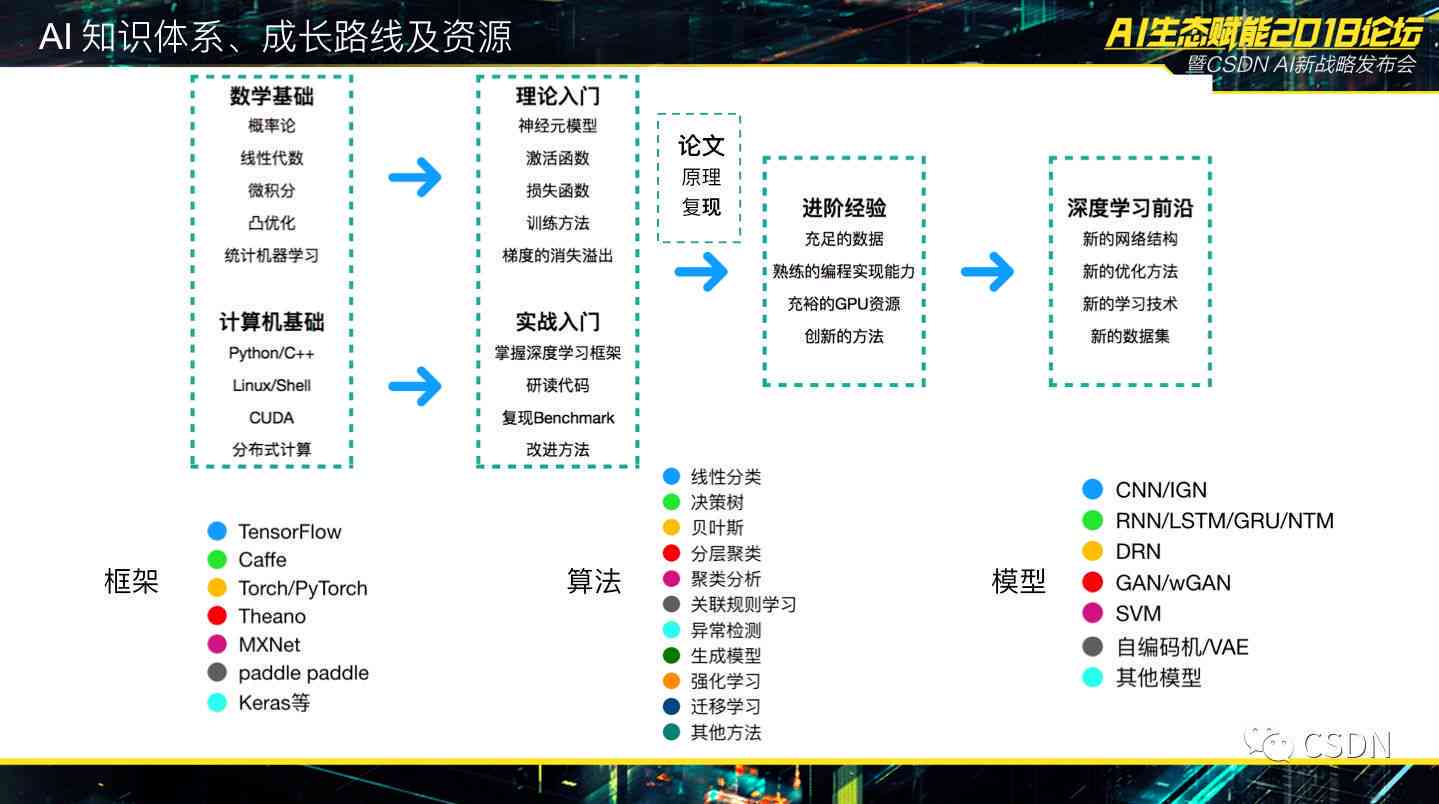 AI技術助力文化創(chuàng)意內容的智慧運營之道