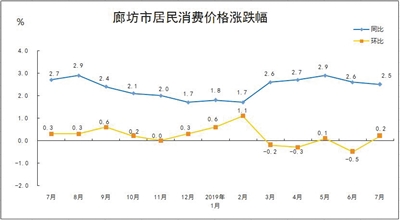 2024年CPI上漲0.2%現(xiàn)象解析及其經(jīng)濟(jì)影響探討