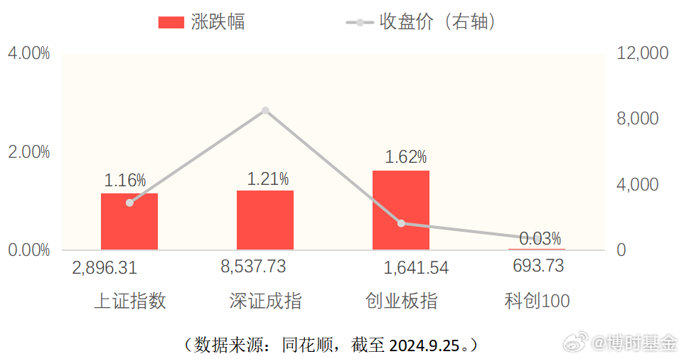 A股成交額超萬億元,，市場繁榮背后的驅(qū)動力與挑戰(zhàn)分析