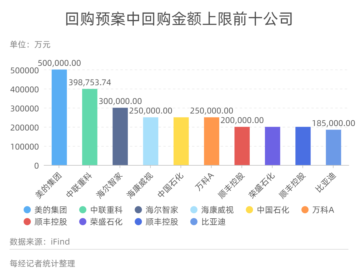 A股回購潮,，市場信心的積極釋放與穩(wěn)健發(fā)展的信號