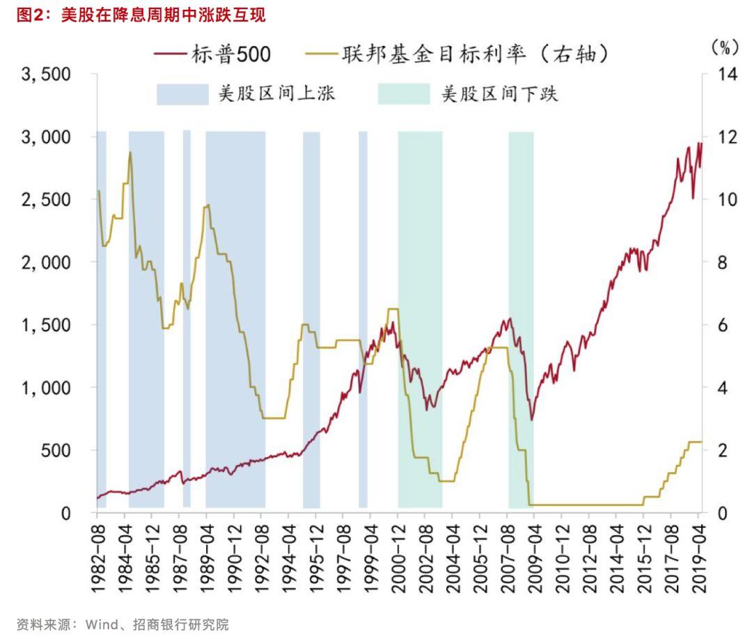 美聯(lián)儲未來策略展望,，2025年降息路徑分析揭秘