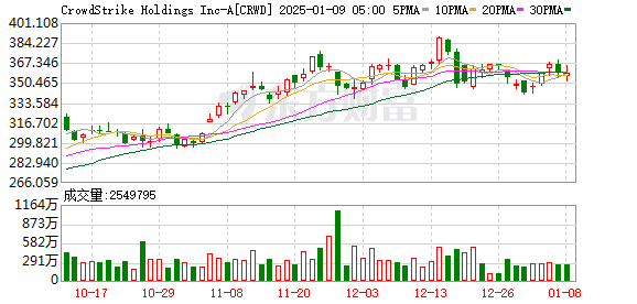 超四成A股藥企股份質(zhì)押,，風(fēng)險(xiǎn)與機(jī)遇并存，行業(yè)前景堪憂(yōu)