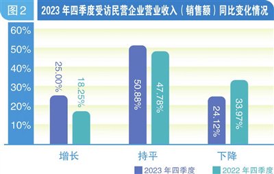 娛樂行業(yè)數(shù)字化發(fā)展的經(jīng)濟增長動力探究