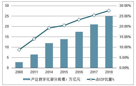 娛樂行業(yè)數(shù)字化發(fā)展的經(jīng)濟增長動力探究