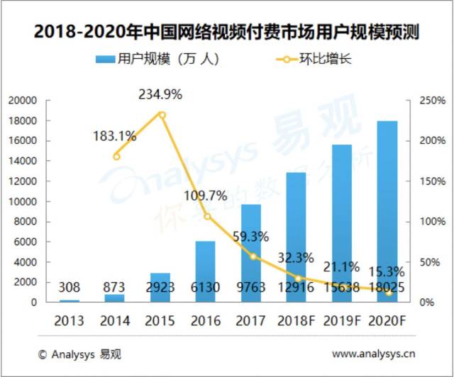 影視特效技術(shù)的數(shù)字化發(fā)展趨勢探究