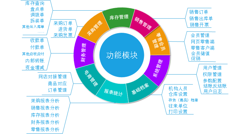 數(shù)字化平臺重塑傳統(tǒng)演藝產(chǎn)業(yè)模式