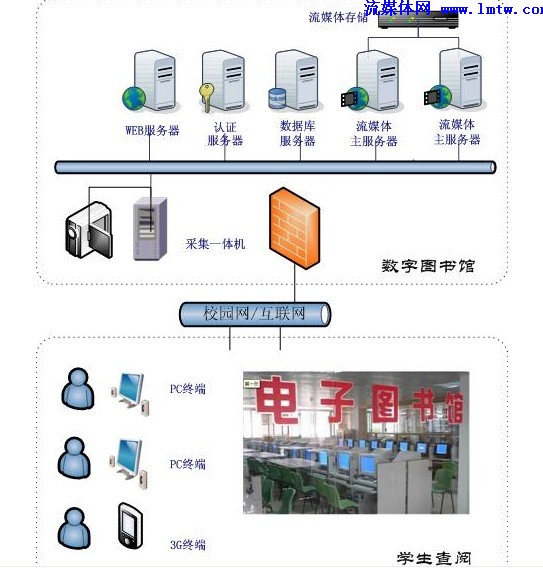 數(shù)字技術(shù)在流媒體平臺的廣闊應(yīng)用前景