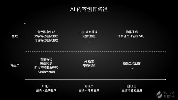 AI生成内容重塑娱乐行业创作方式