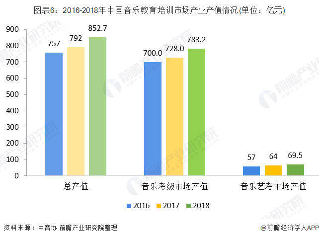 數(shù)字娛樂引領(lǐng)消費(fèi)娛樂潮流趨勢的崛起之路